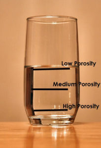 Glass of water showing different low porosities