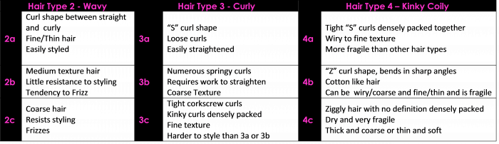 Natural Hair Curl Chart