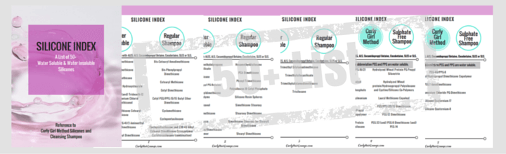 Silicone Index List of 50+ Silicones