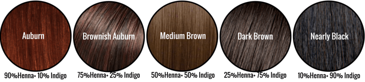 Henna + Indigo Hair Colour Chart Mix