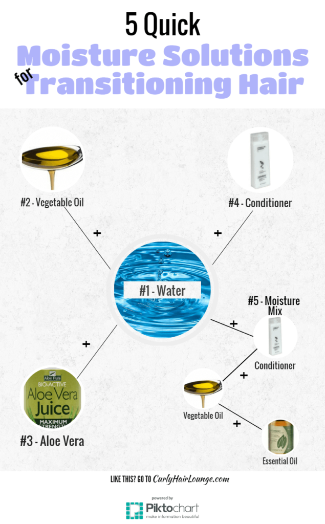 5-ways-to-quickly-add-moisture-to-your-transitioning-hair infographic